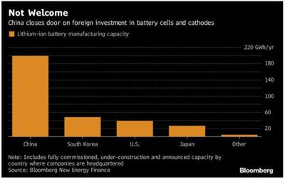 三星研发快5倍“石墨烯球”电池技术 电池成电动车销售引擎?(2)_中国电池网